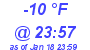 Milwaukee Weather Dewpoint High Low Today