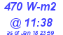 Milwaukee Weather Solar Radiation High Today