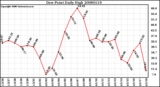 Milwaukee Weather Dew Point Daily High