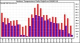 Milwaukee Weather Outdoor Temperature Daily High/Low