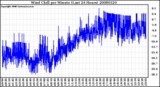 Milwaukee Weather Wind Chill per Minute (Last 24 Hours)