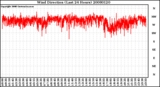 Milwaukee Weather Wind Direction (Last 24 Hours)