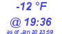 Milwaukee Weather Dewpoint High High Today