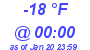 Milwaukee Weather Dewpoint High Low Today