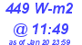 Milwaukee Weather Solar Radiation High Today