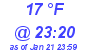 Milwaukee Weather Dewpoint High High Today