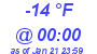 Milwaukee Weather Dewpoint High Low Today