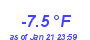 Milwaukee Weather Temperature Low Month