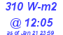 Milwaukee Weather Solar Radiation High Today