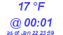 Milwaukee Weather Dewpoint High High Today