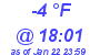 Milwaukee Weather Dewpoint High Low Today