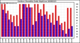 Milwaukee Weather Outdoor Humidity Daily High/Low