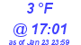 Milwaukee Weather Dewpoint High High Today