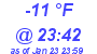 Milwaukee Weather Dewpoint High Low Today