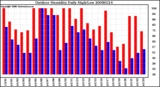 Milwaukee Weather Outdoor Humidity Daily High/Low