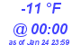 Milwaukee Weather Dewpoint High High Today