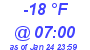 Milwaukee Weather Dewpoint High Low Today