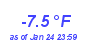 Milwaukee Weather Temperature Low Month