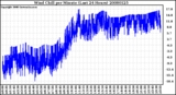 Milwaukee Weather Wind Chill per Minute (Last 24 Hours)