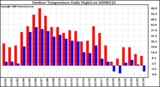 Milwaukee Weather Outdoor Temperature Daily High/Low