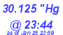 Milwaukee Weather Barometer Low Today