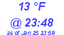 Milwaukee Weather Dewpoint High High Today