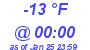 Milwaukee Weather Dewpoint High Low Today