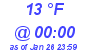 Milwaukee Weather Dewpoint High Low Today