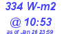 Milwaukee Weather Solar Radiation High Today