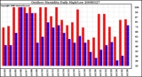 Milwaukee Weather Outdoor Humidity Daily High/Low