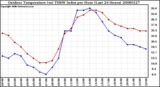 Milwaukee Weather Outdoor Temperature (vs) THSW Index per Hour (Last 24 Hours)