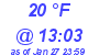 Milwaukee Weather Dewpoint High High Today