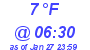 Milwaukee Weather Dewpoint High Low Today