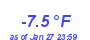 Milwaukee Weather Temperature Low Month