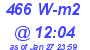 Milwaukee Weather Solar Radiation High Today