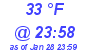 Milwaukee Weather Dewpoint High High Today