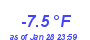 Milwaukee Weather Temperature Low Month