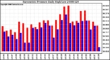 Milwaukee Weather Barometric Pressure Daily High/Low