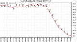 Milwaukee Weather Heat Index (Last 24 Hours)