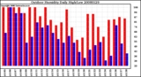 Milwaukee Weather Outdoor Humidity Daily High/Low