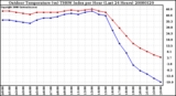 Milwaukee Weather Outdoor Temperature (vs) THSW Index per Hour (Last 24 Hours)