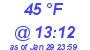 Milwaukee Weather Dewpoint High High Today