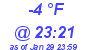 Milwaukee Weather Dewpoint High Low Today