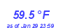 Milwaukee Weather Temperature High Month