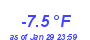 Milwaukee Weather Temperature Low Year