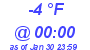 Milwaukee Weather Dewpoint High High Today