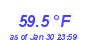 Milwaukee Weather Temperature High Month