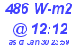 Milwaukee Weather Solar Radiation High Today