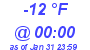 Milwaukee Weather Dewpoint High Low Today