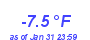 Milwaukee Weather Temperature Low Month